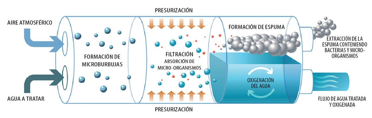 grfica funcionamiento INNOPURE